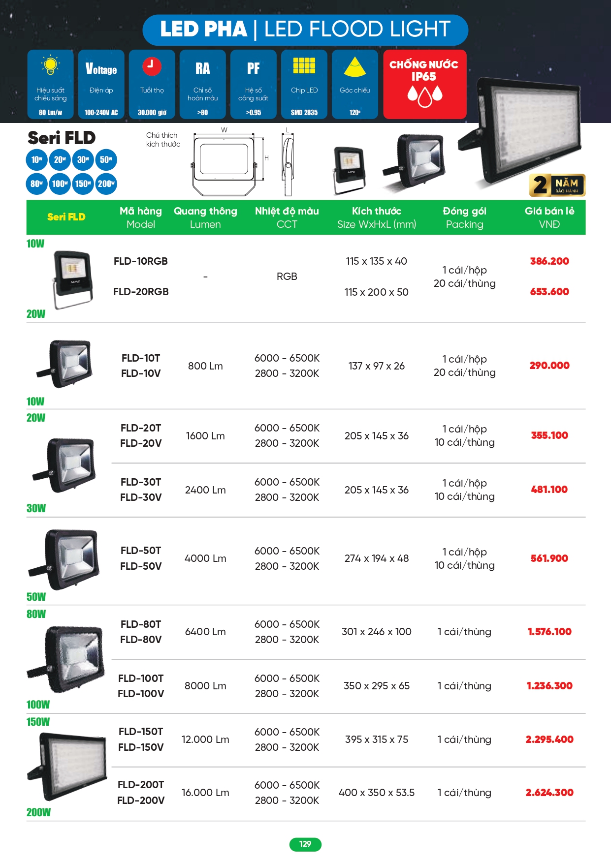 Bảng giá đèn LED MPE 2026